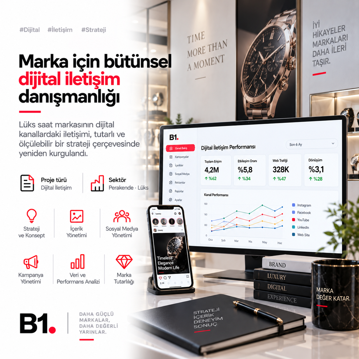 Bomberg Watch Türkiye