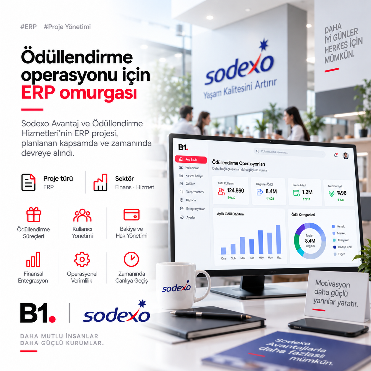 Sodexo Avantaj
