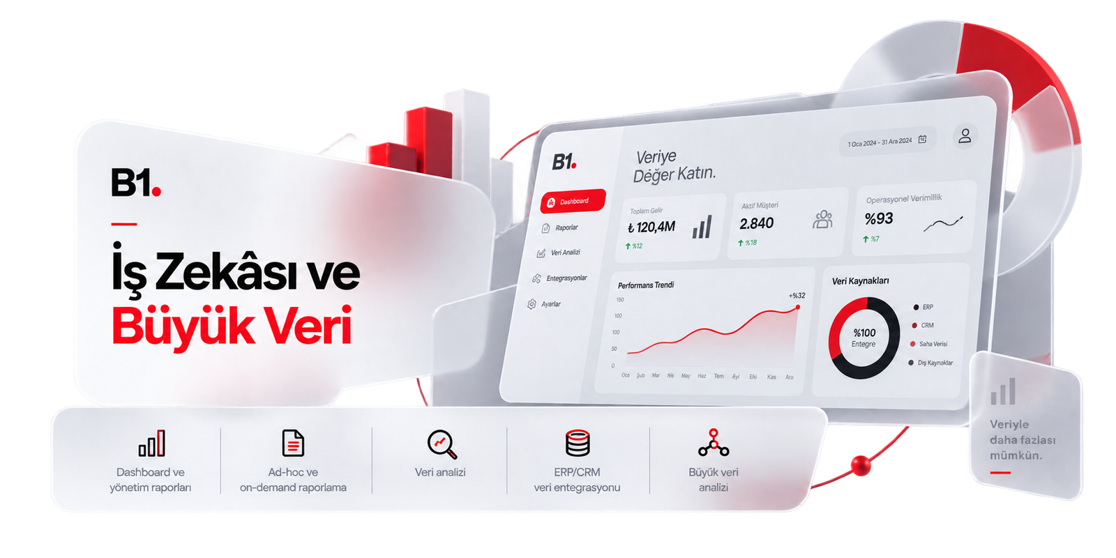 İş Zekâsı ve Büyük Veri